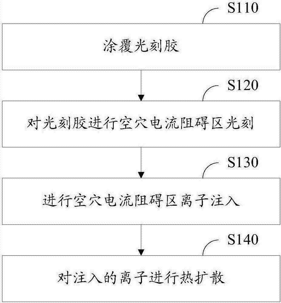 Power transistor and manufacturing method thereof