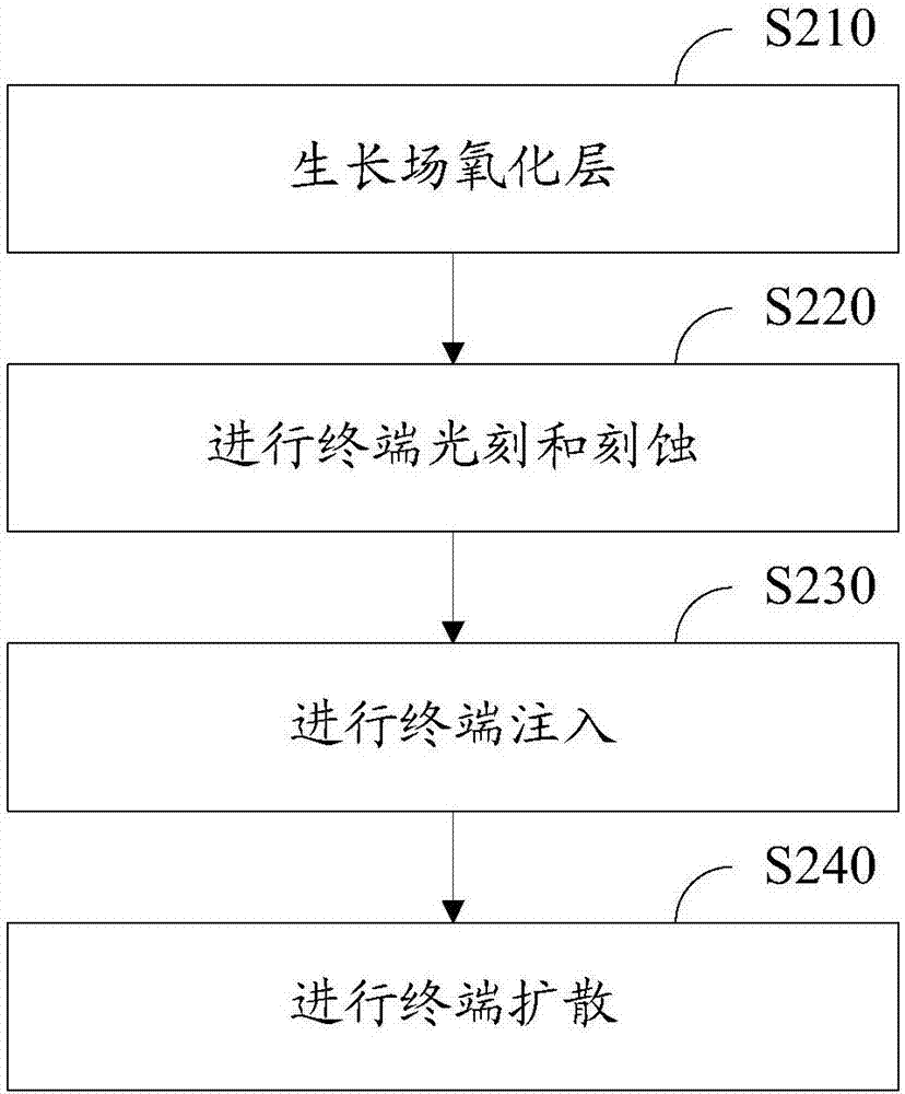 Power transistor and manufacturing method thereof