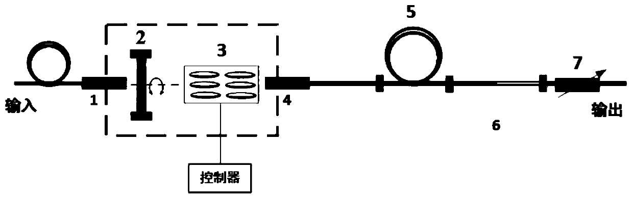 A Multi-DOF Spectral Filter Compensating for Polarization Mode Dispersion