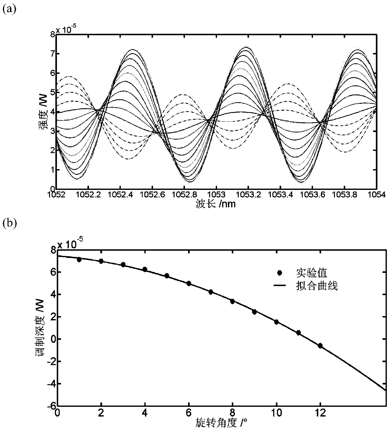 A Multi-DOF Spectral Filter Compensating for Polarization Mode Dispersion
