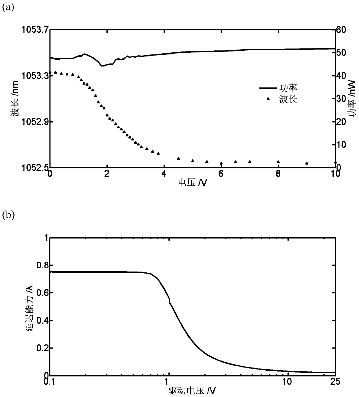 A Multi-DOF Spectral Filter Compensating for Polarization Mode Dispersion