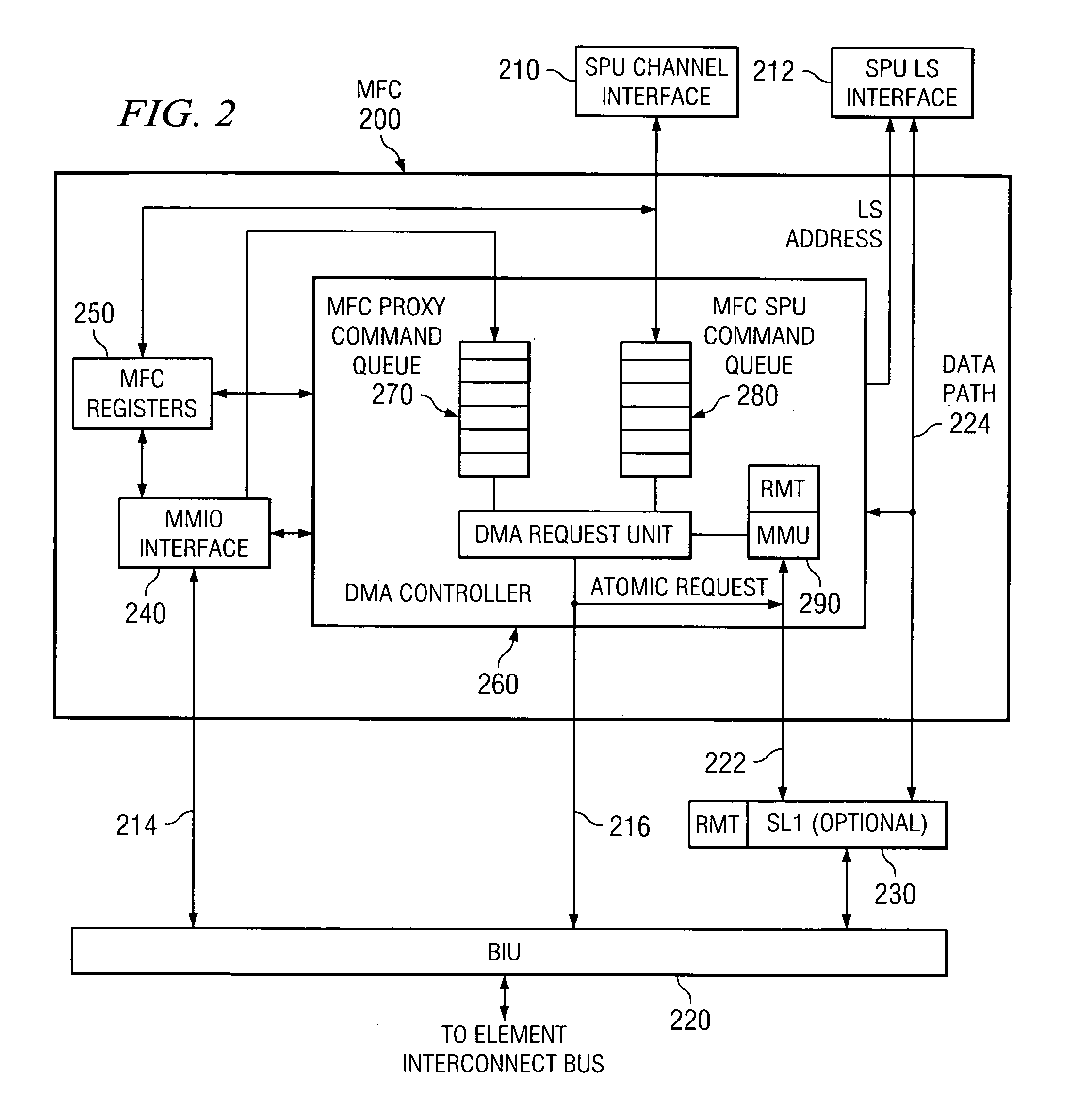 System and method for communicating command parameters between a processor and a memory flow controller