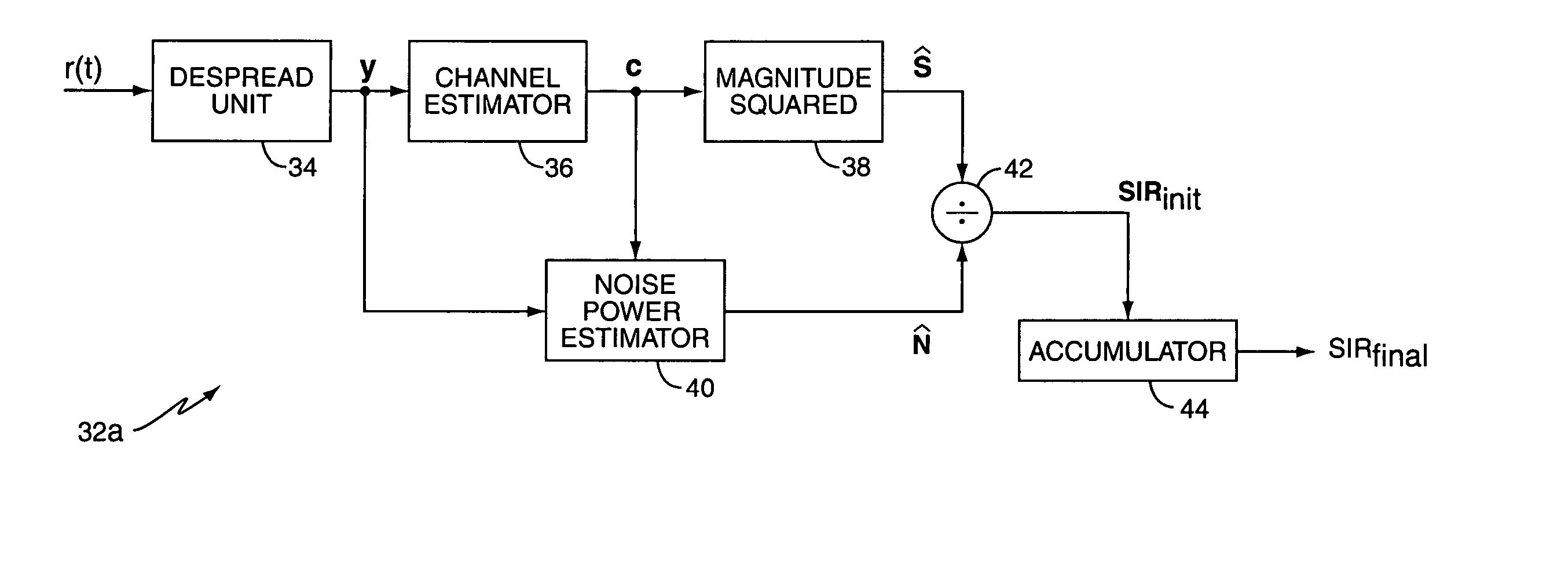 SIR estimation in a wireless receiver