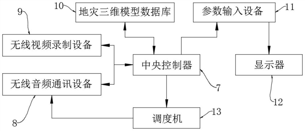 Vehicle-mounted comprehensive emergency command management system