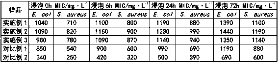 A kind of preparation method of formaldehyde removal composite fiber membrane