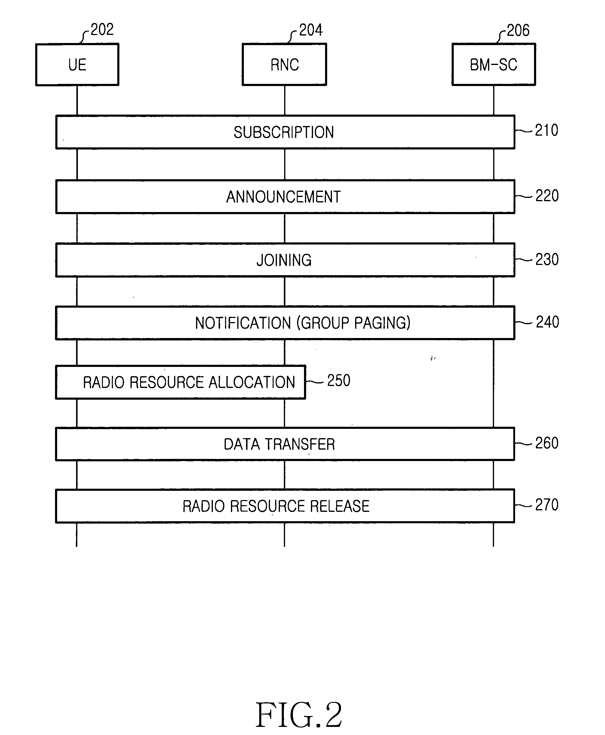 Method and apparatus for indicating cell selection when a session is stopped in a multimedia broadcast/multicast service system