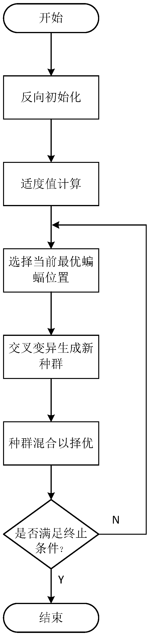 A Capacity Optimization Method for 5G Communication System Based on Improved Bat Algorithm