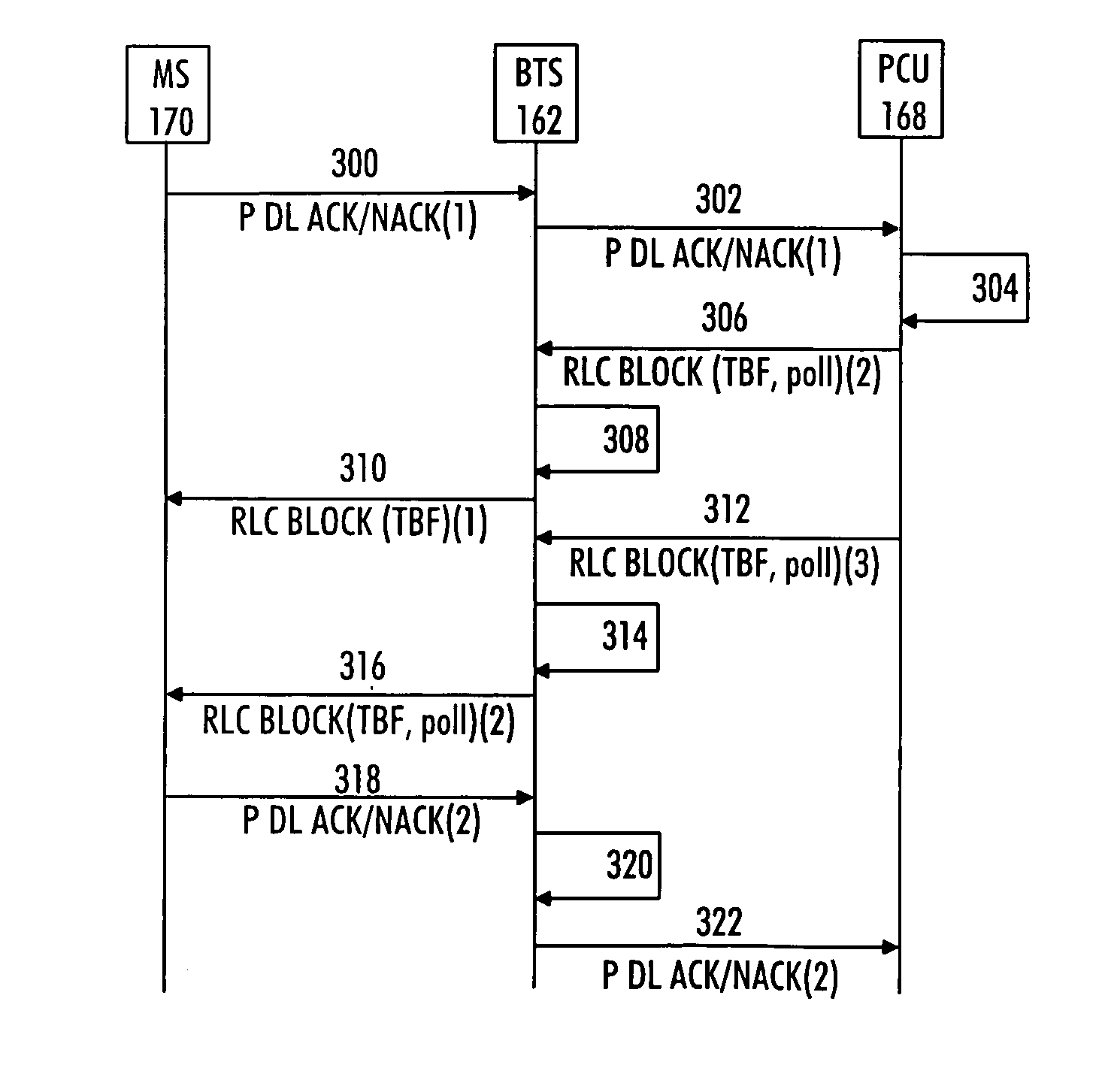 Method of controlling data transmission, radio system, packet control unit, and remote network element