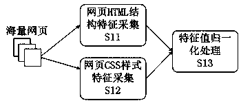 Mobile Web service-oriented CPU resource adaptive scheduling system and method