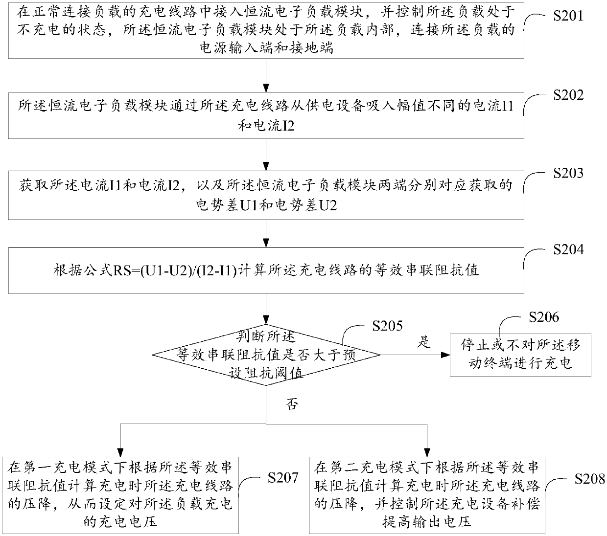 Impedance detection method, chip and mobile terminal of charging line of load