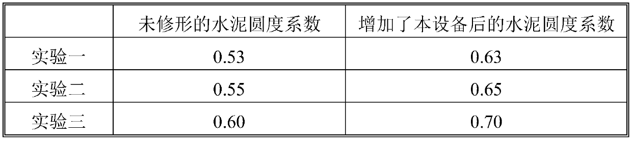 A particle shaping method and particle shaping machine for cement particles