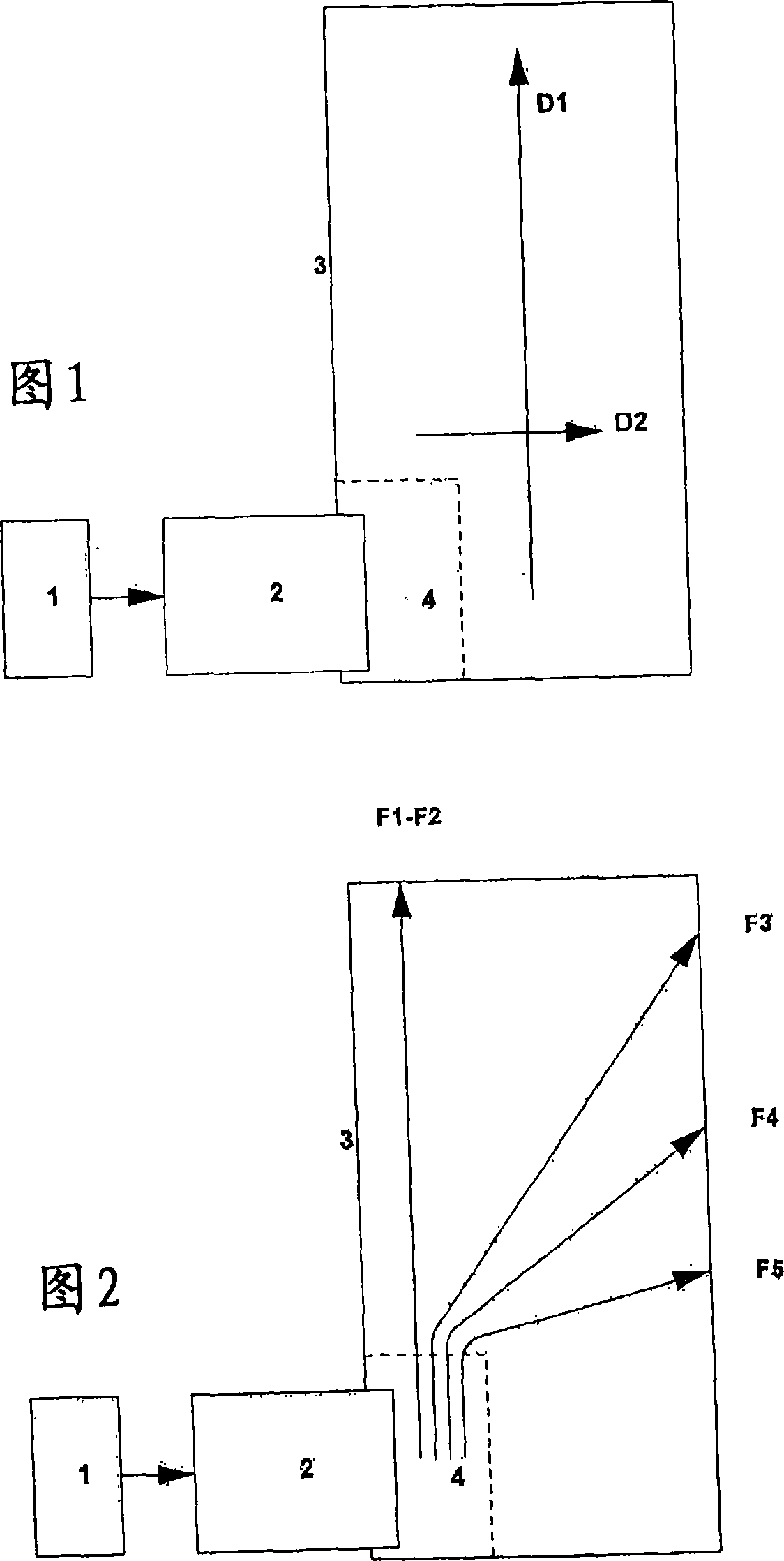 A method for separation of heterogeneous products, including household waste