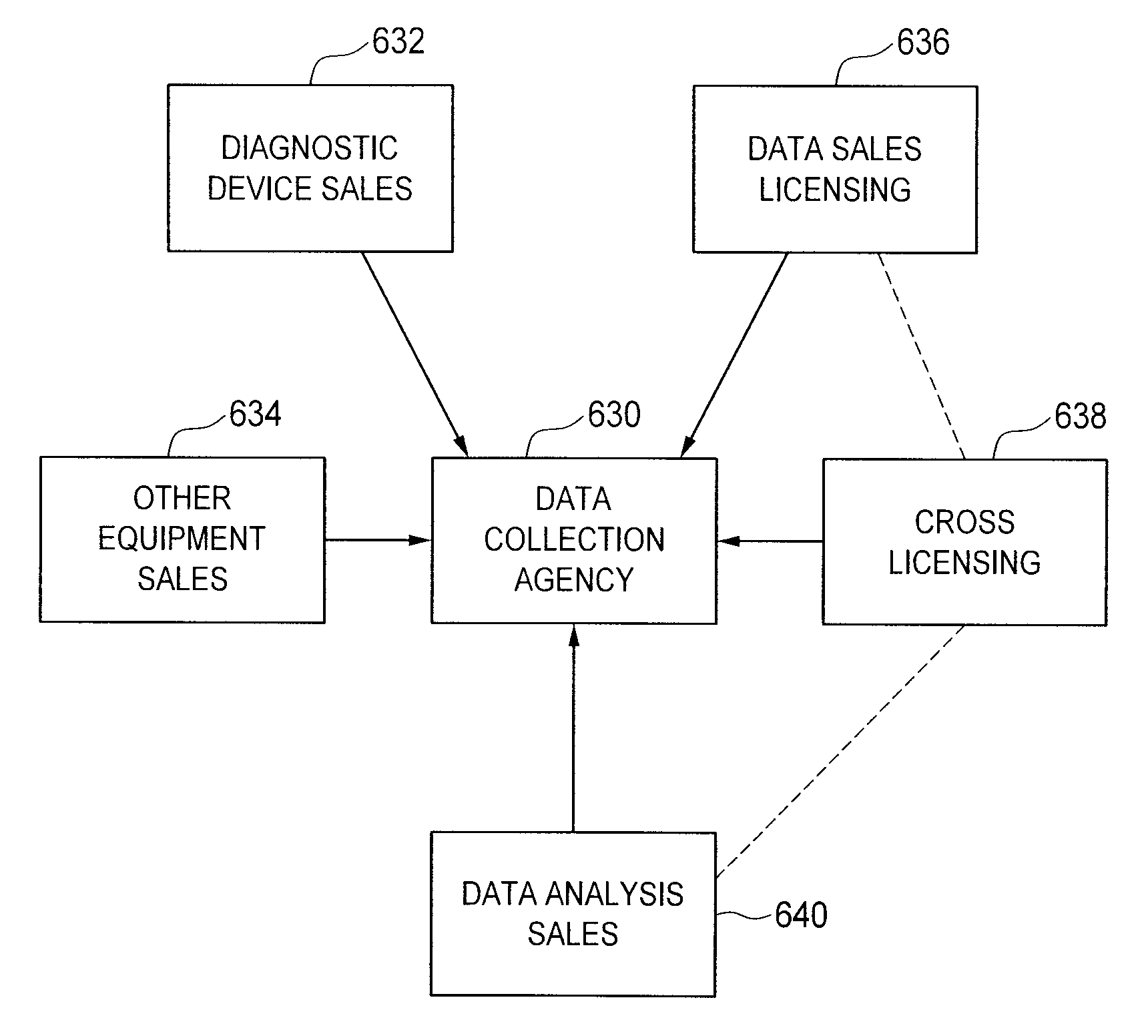Method and system for collating, storing, analyzing and enabling access to collected and analyzed data associated with biological and environmental test subjects