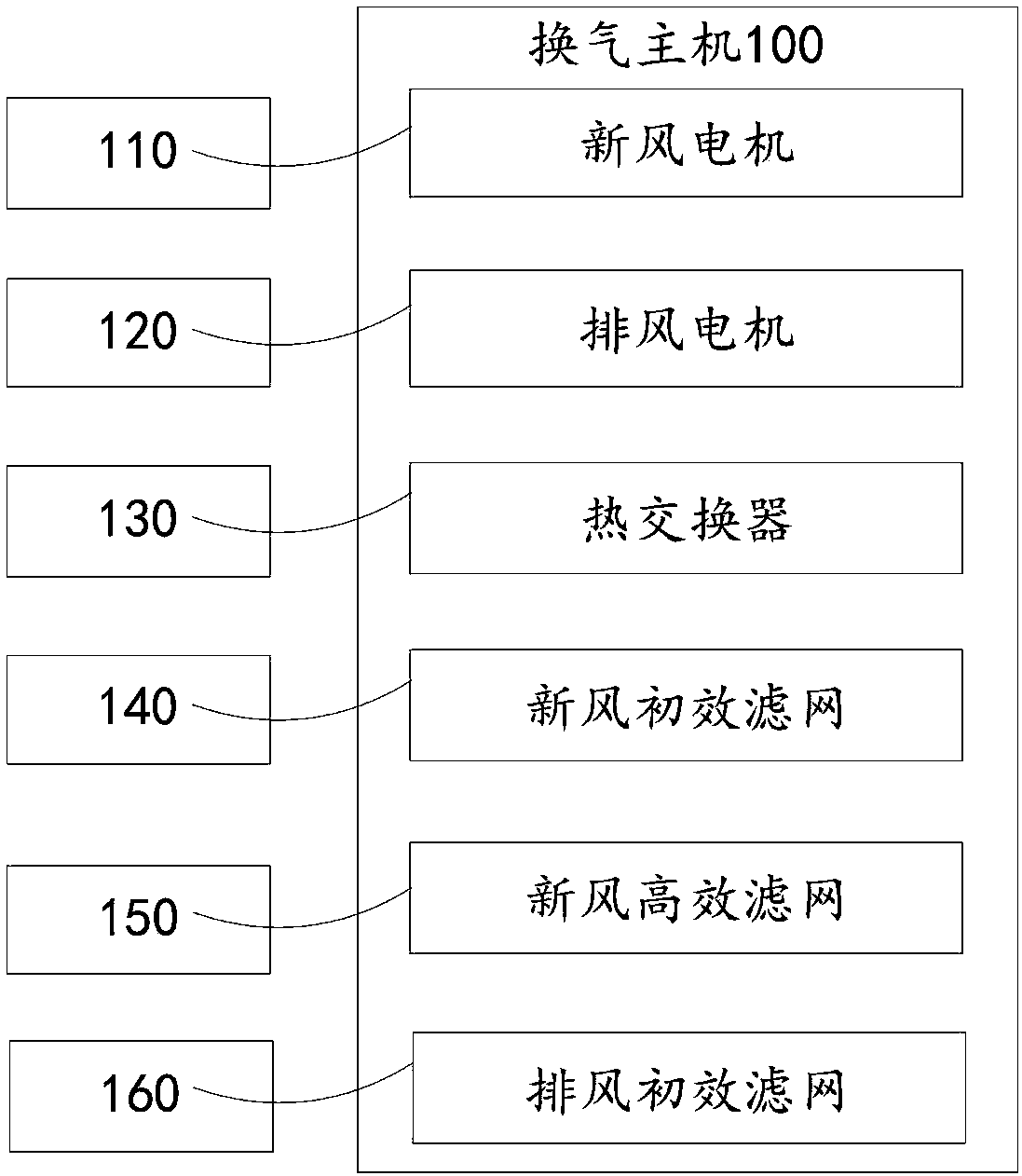 Suspended ceiling fresh air ventilator energy-conservation control system and energy-conservation control method thereof