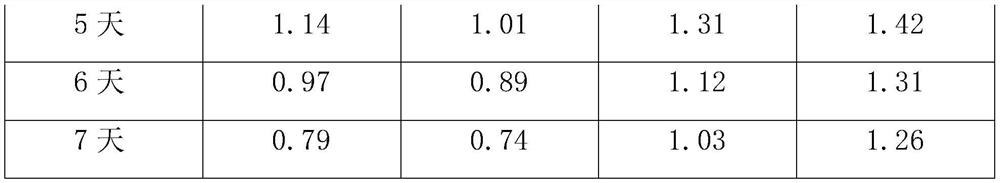 A reagent for the determination of antithrombin III