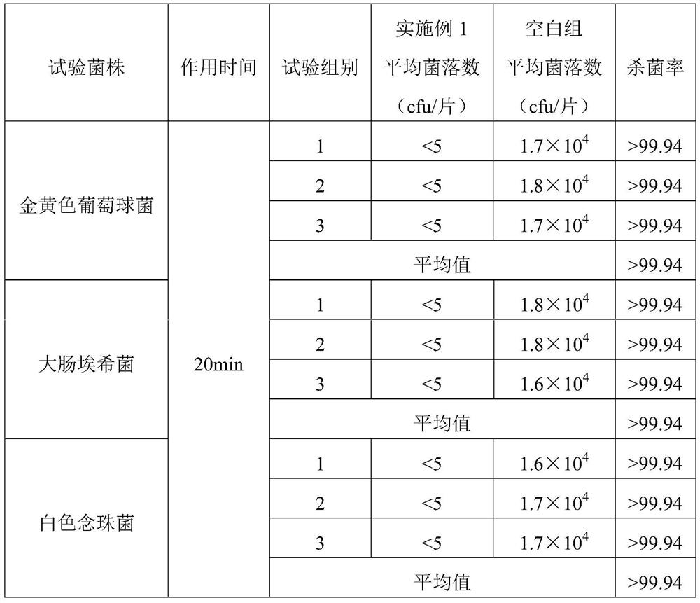 Acellular matrix fiber dressing and preparation method thereof