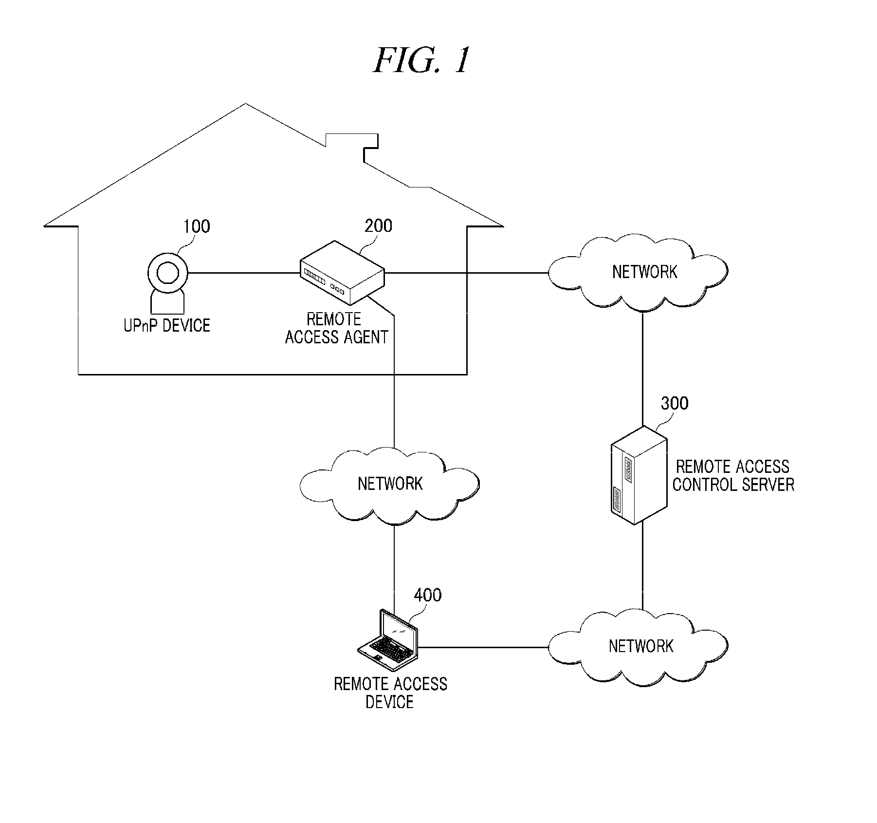 Method and system for allowing remote access device to access remote access target device within home network