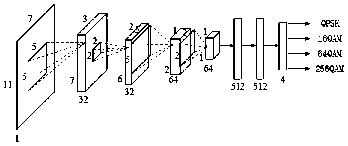 Symbol modulation mode detection method and device in OFDM system