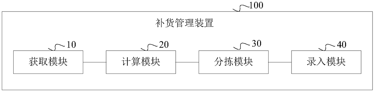 Self-service equipment, management method and device of self-service equipment as well as management system and server