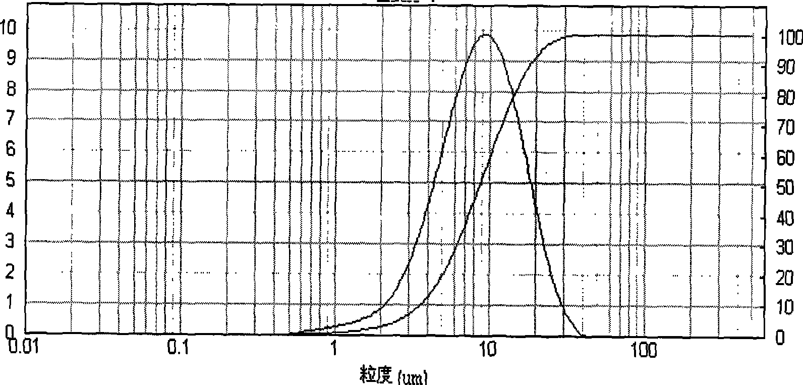 Method for preparing nickle lithium manganate material for lithium ion power battery anode