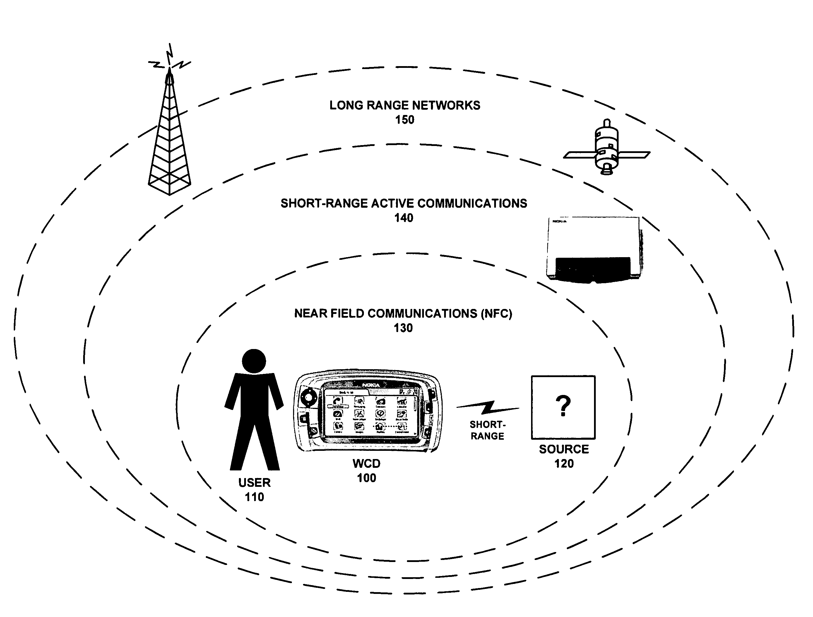 Radio transmission scheduling according to multiradio control in a radio modem
