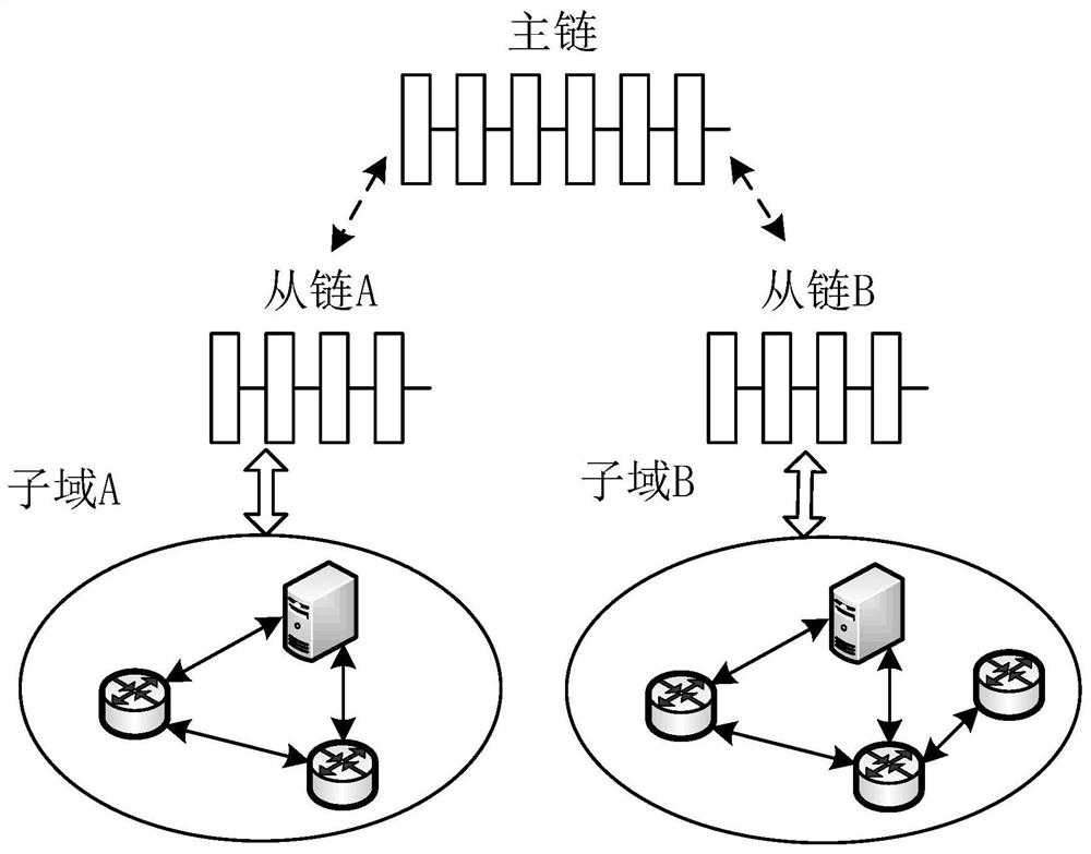 Data sharing method and system, electronic equipment and storage medium