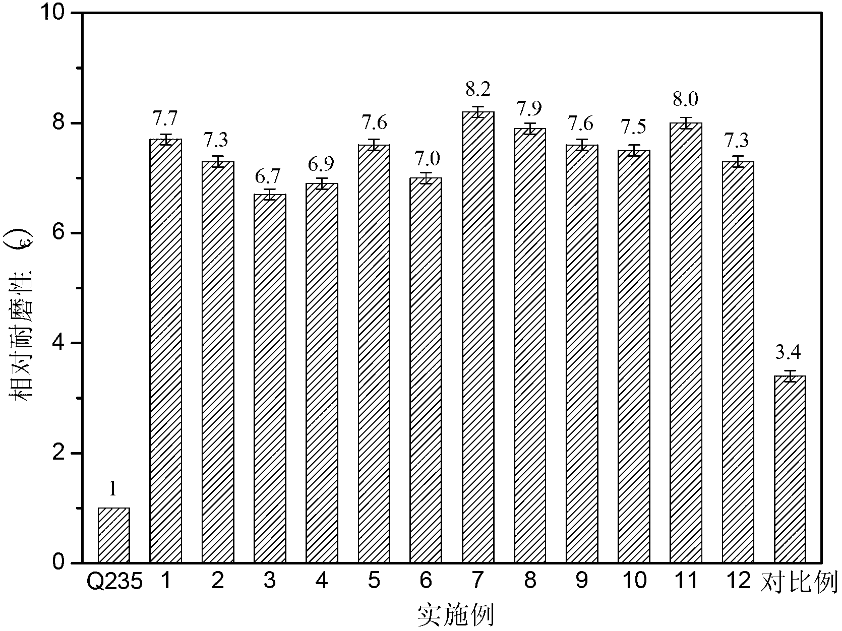 Cored wire for preparing FeCrB coating through electric arc spraying and coating preparation method