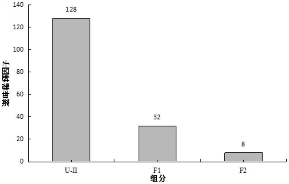 Preparation method and application of taste peptide from Grifola frondosa