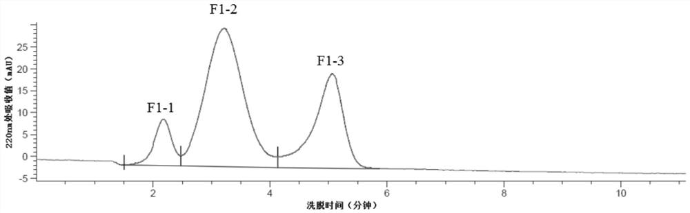 Preparation method and application of taste peptide from Grifola frondosa