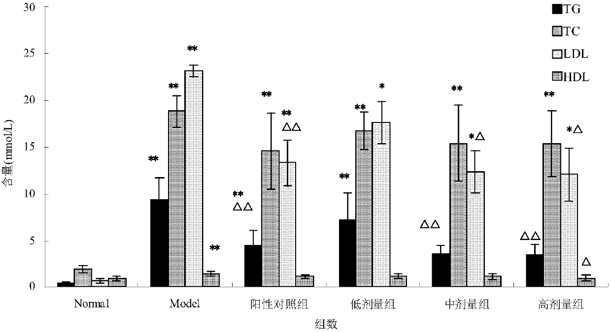 Application of salvianolic acid K in sage in the preparation of drugs for preventing and treating diabetic nephropathy