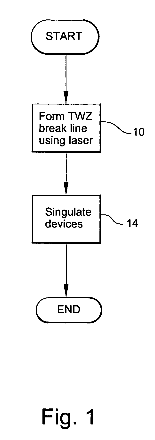 Semiconductor substrate assemblies and methods for preparing and dicing the same