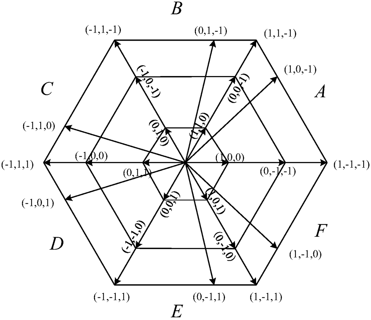 A control method for neutral point potential balance of three-level converter