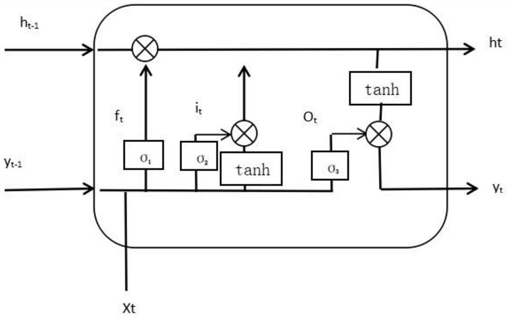 EMD-LSTM-based outlet SO2 concentration prediction method