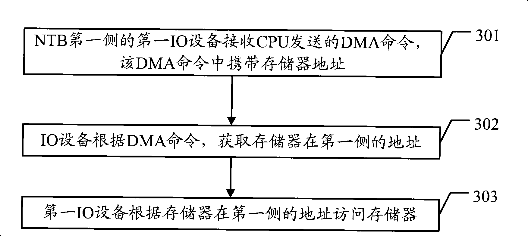 Data processing method and communications system and relevant equipment