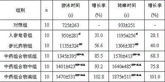 Traditional Chinese medicine granular preparation containing oysters and Chinese yams and preparation method of the traditional Chinese medicine granular preparation