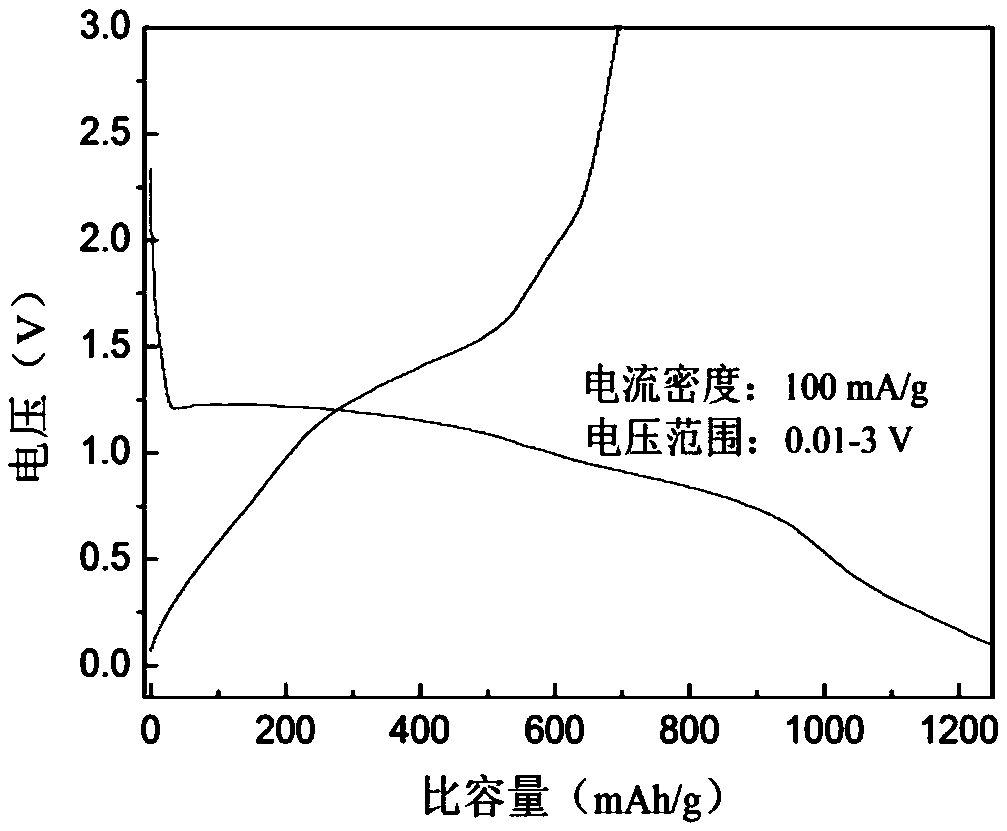 A lithium-ion battery negative electrode material co(oh)f with hexagonal star structure and preparation method thereof