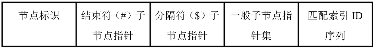 Search algorithm for Chinese word segmentation
