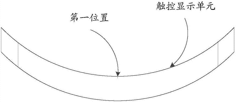 Information processing method and electronic devices