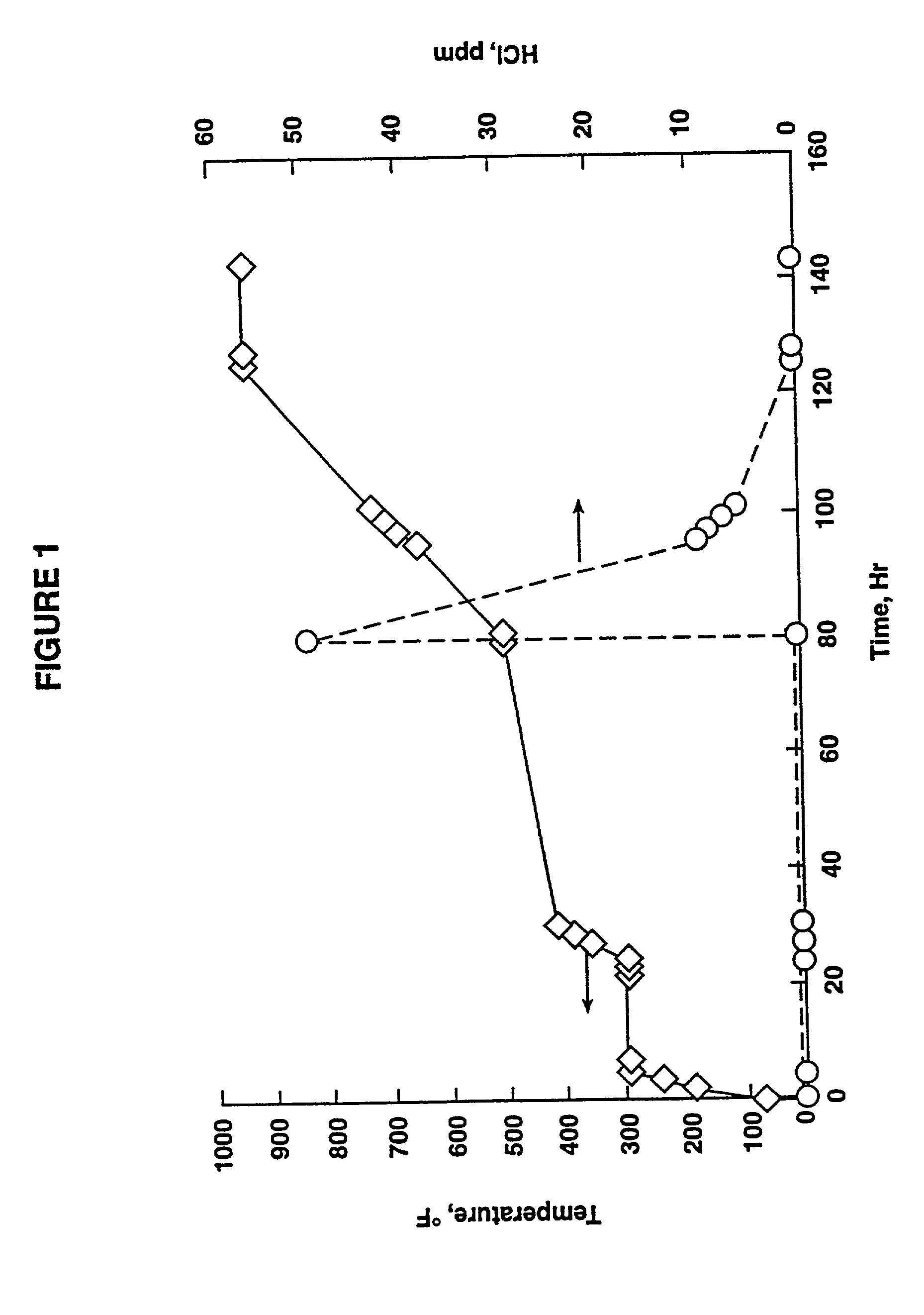 Method for removing reactive metal from a reactor