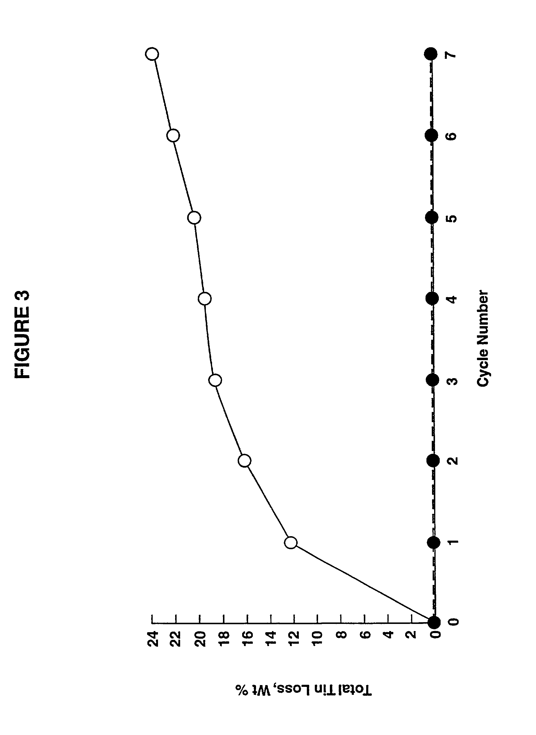 Method for removing reactive metal from a reactor