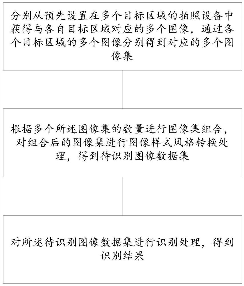 A cross-domain pedestrian re-identification method, device and storage medium