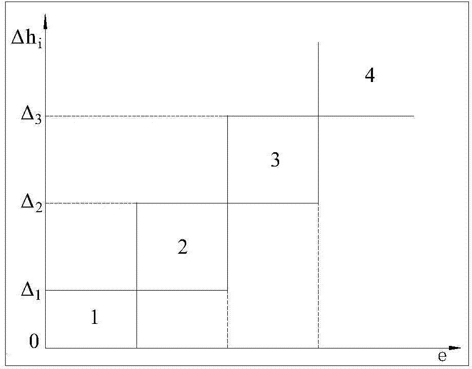 Method of verifying reasonable working resistance of working face hydraulic support