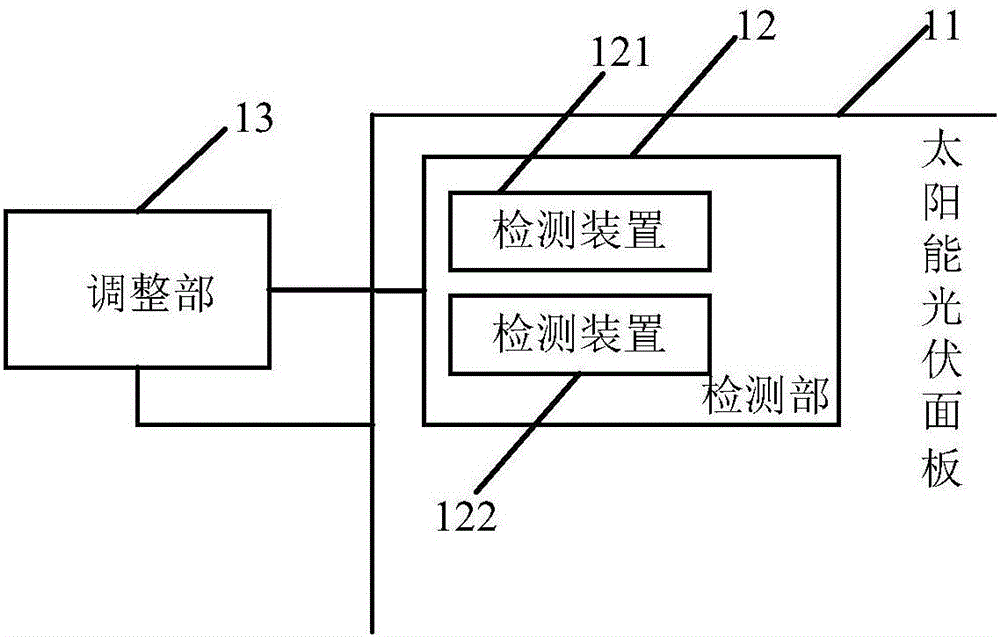 Solar device and control method thereof