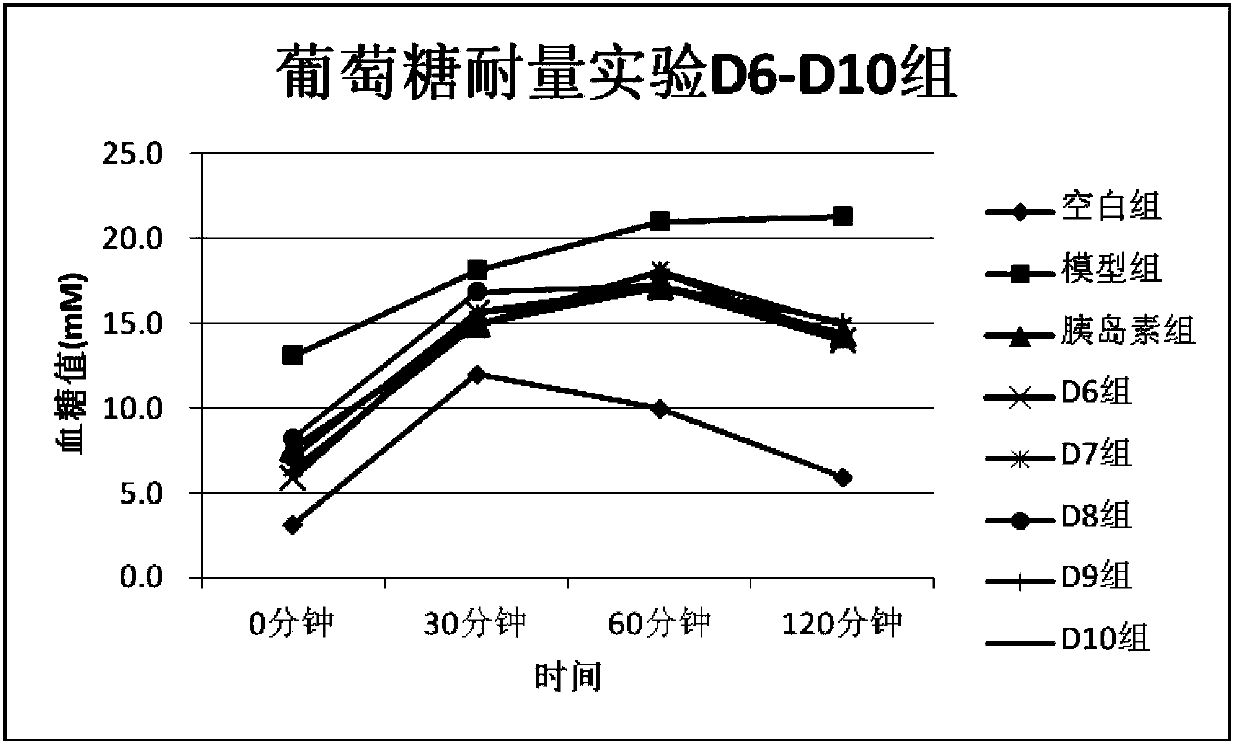 Application of ferric iron ferriporphyrin compound in preparation of anti-type-2 diabetes drug