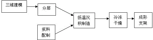 Preparation method of mulberry silk tissue engineering scaffold