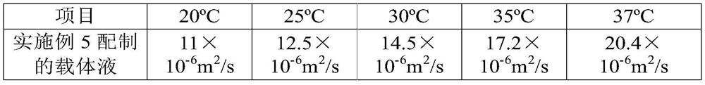 A kind of eye drop for alleviating visual fatigue and preparation method thereof