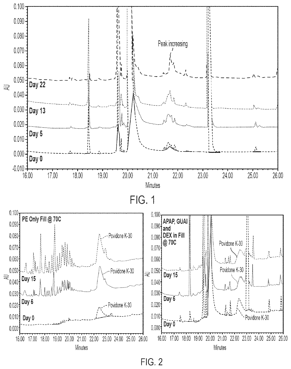 Improved api stability in softgels