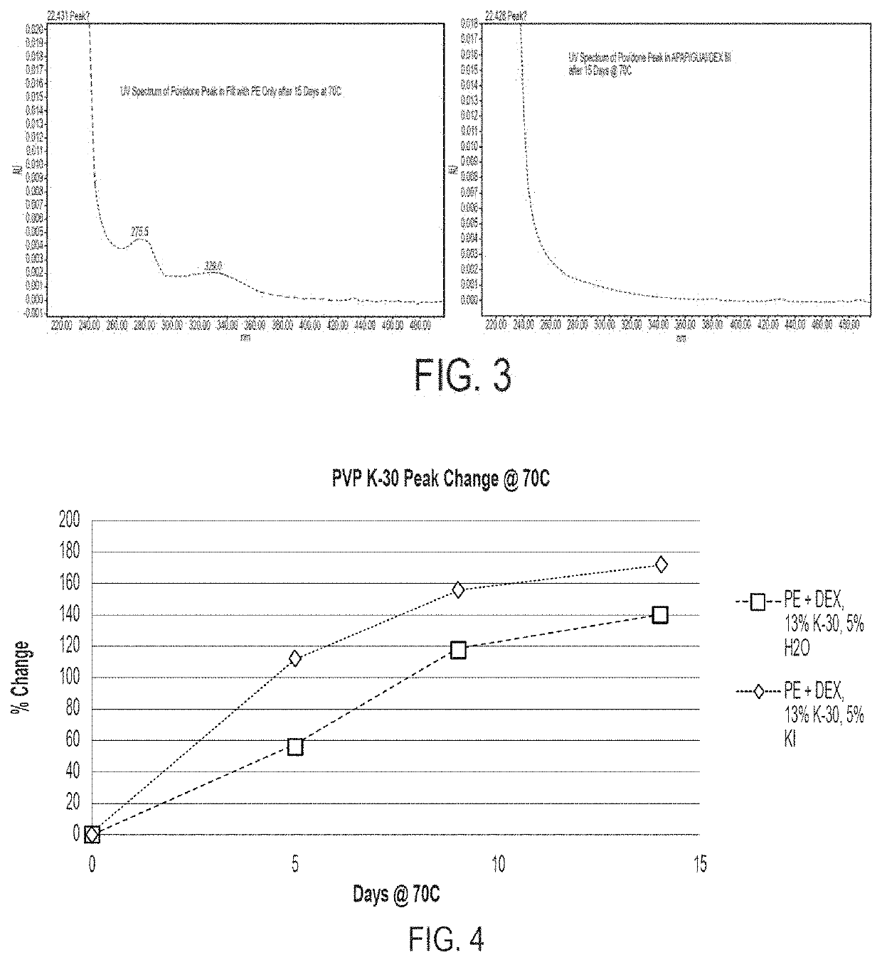 Improved api stability in softgels