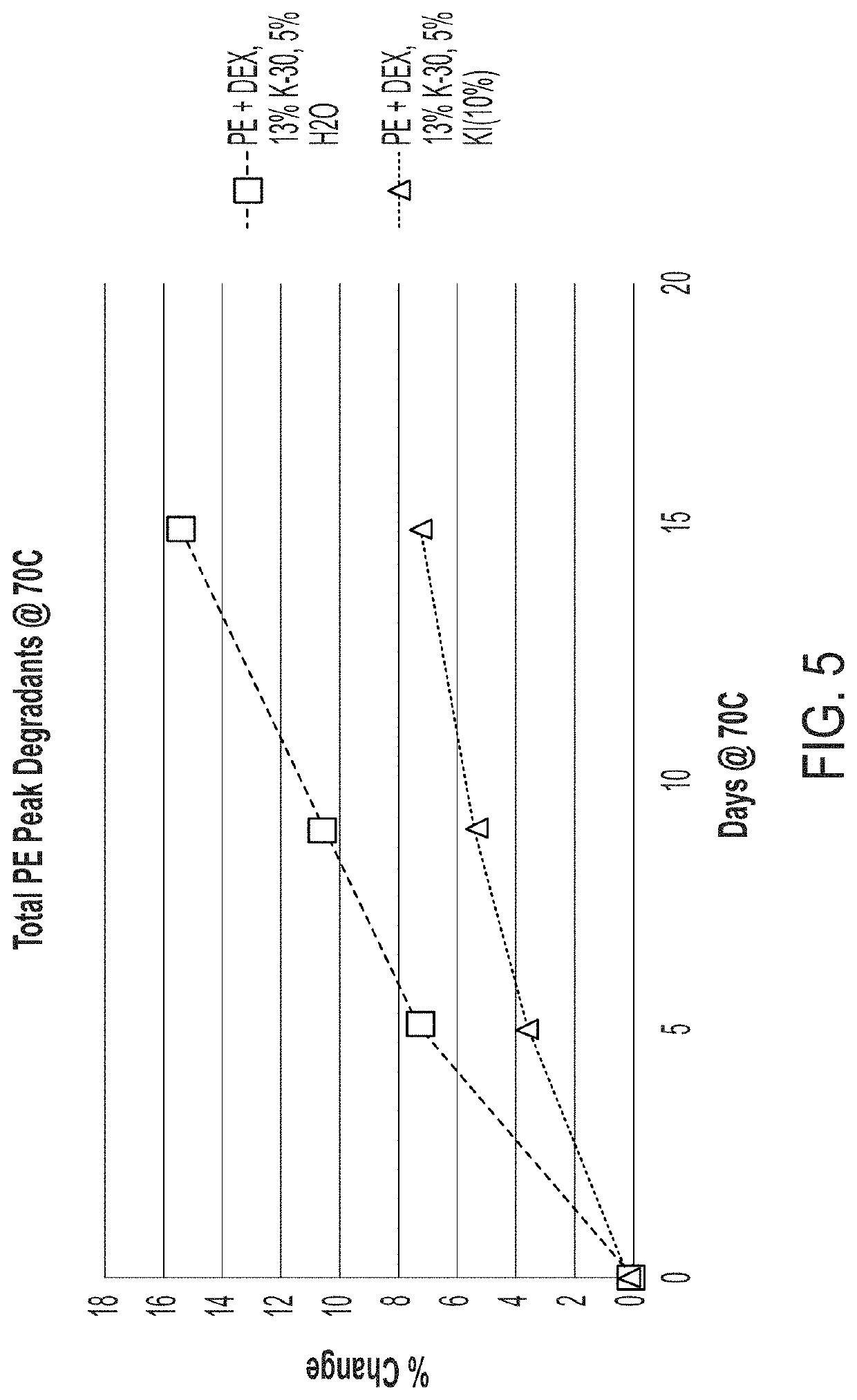 Improved api stability in softgels