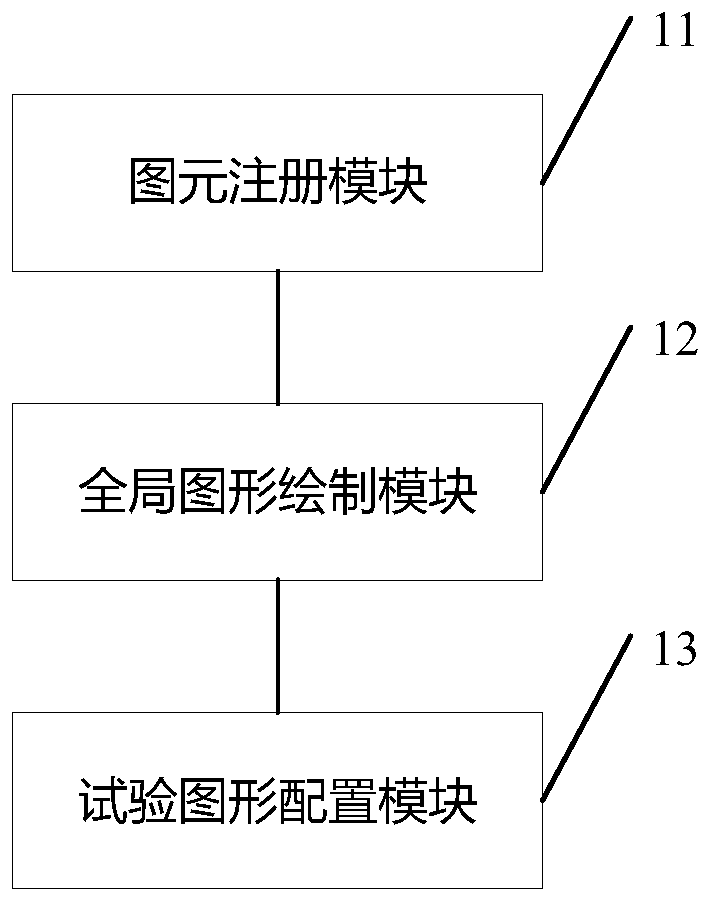 Graph maintenance method and device in power distribution network true form test system